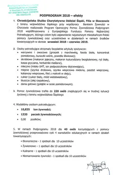 Program Operacyjny Pomoc Żywnościowa 2018 - efekty, Filia Skoczów